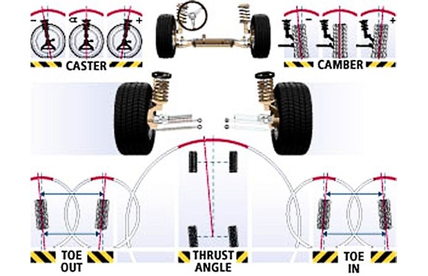 Caster Camber And Toe Explained