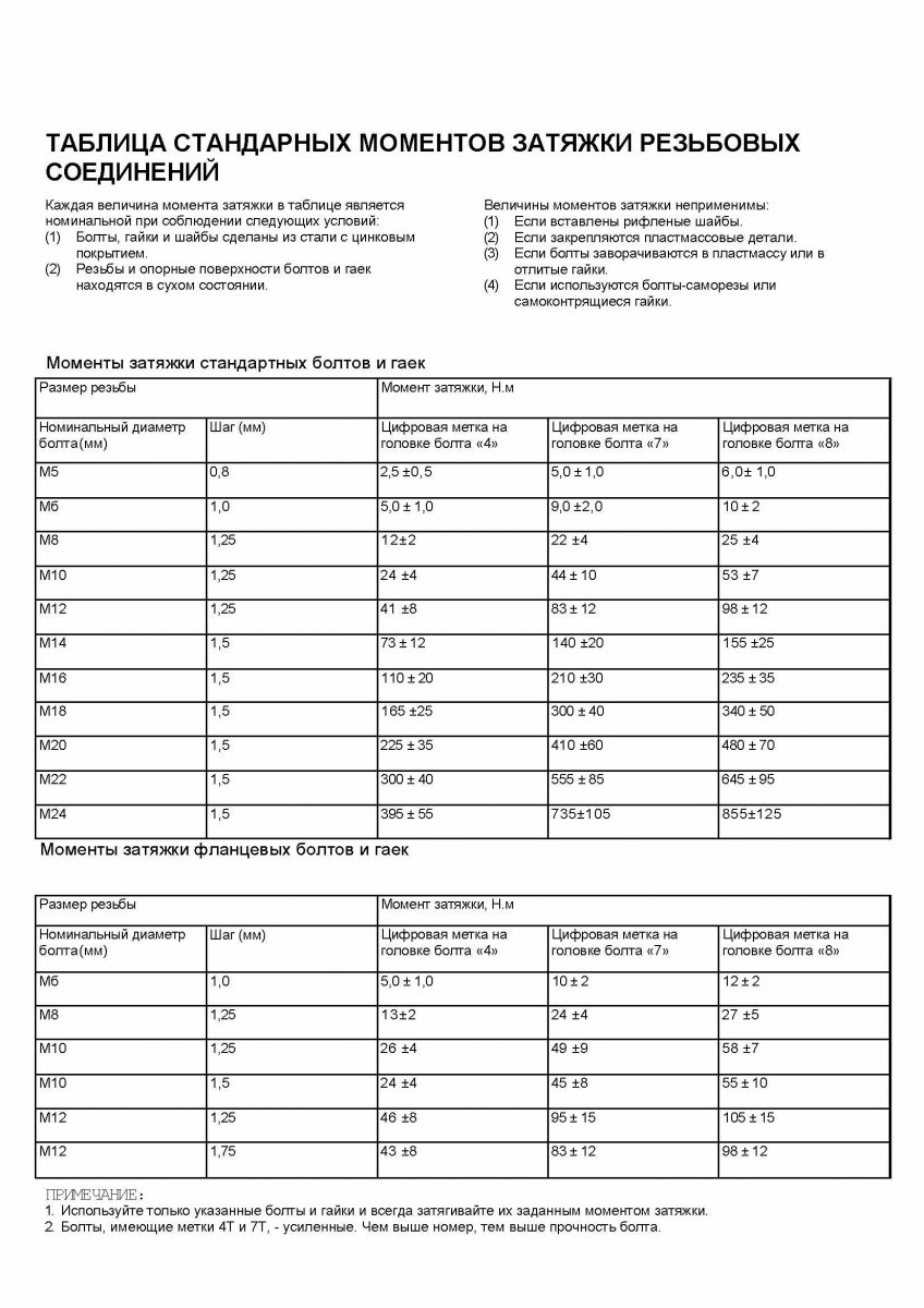 Моменты затяжки резьбовых соединений, шплинтование, а так же дюймовые  резьбы. | Автоклуб «М-20 Победа»