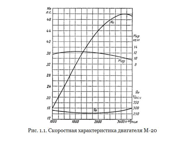 pobeda power curve.jpg