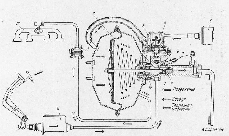 Схема прокачки тормозов газ 66 с одним вакуумом