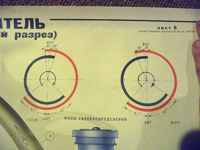 Фазы грм. Диаграмма фаз газораспределения ЗМЗ-402. Фазы газораспределения ЗМЗ 402. Фазы ГРМ ЗМЗ 402. Фазы газораспределения ГАЗ 53.
