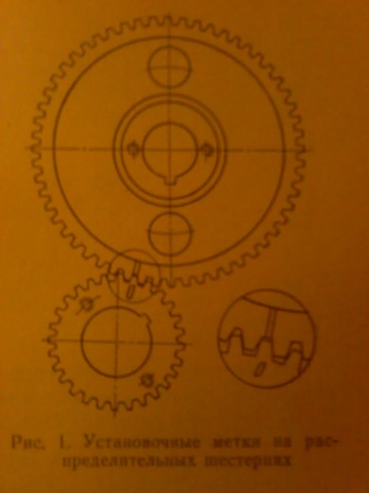Установка шестерни. Метки ГРМ ЗМЗ 402. Шестерни ГРМ 402 двигатель. Метки двигателя ЗМЗ 402. УАЗ 402 двигатель шестерня ГРМ метки.