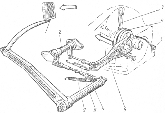 Фиг. 115. Механизм выключения сцепления автомобиля ЗИМ.