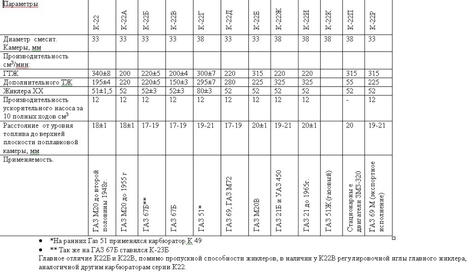 Схема расположения жиклеров к126г